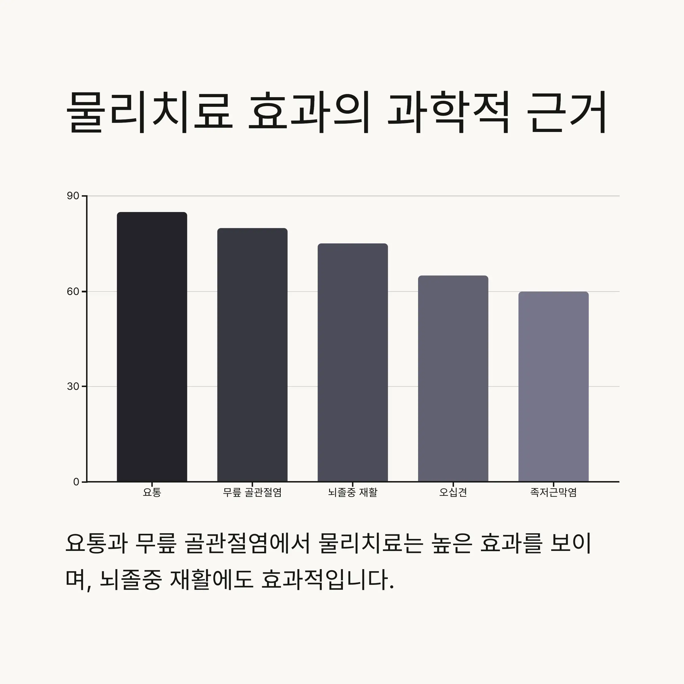 📊 물리치료의 효과와 과학적 근거