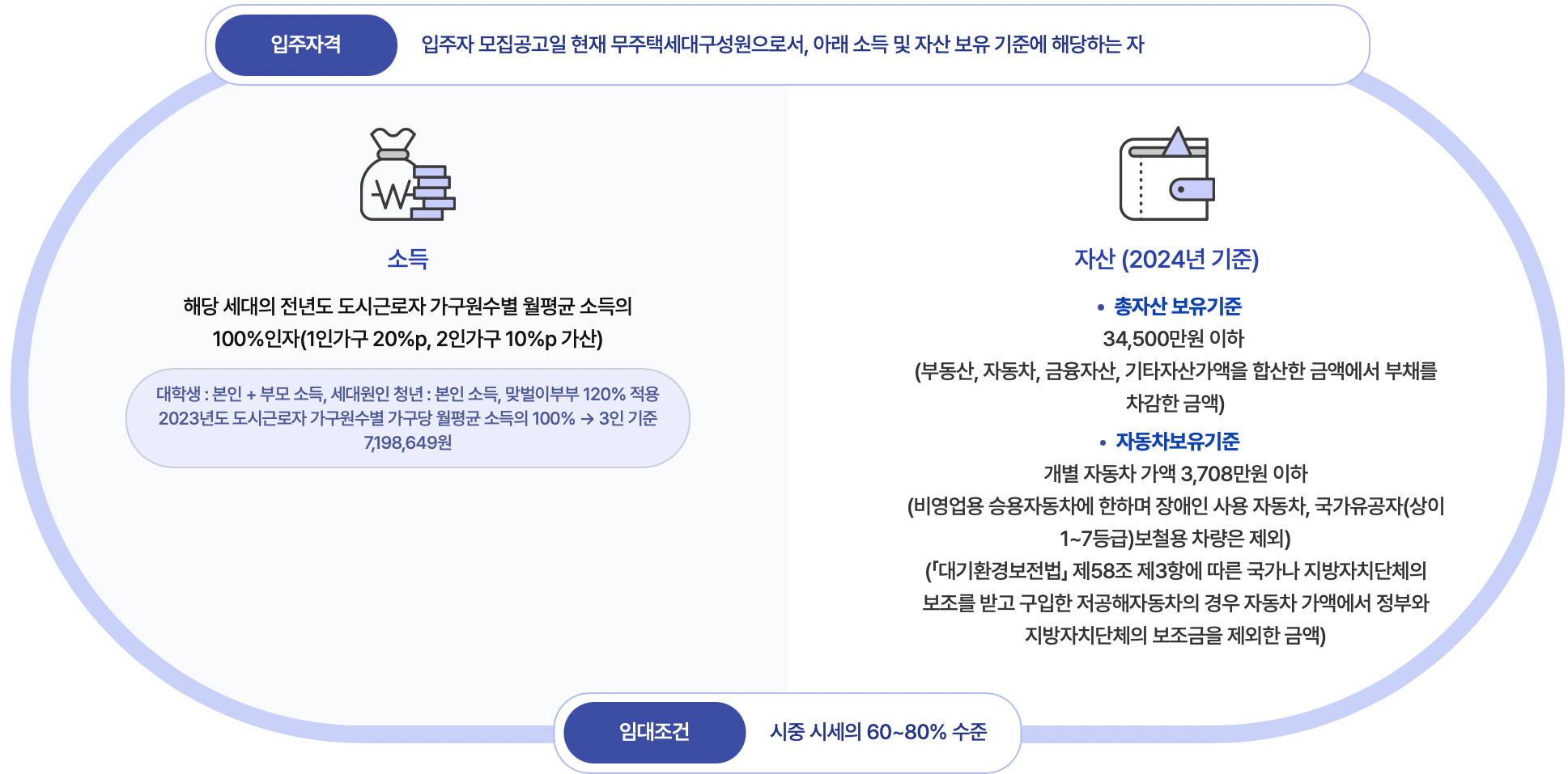 LH-행복주택