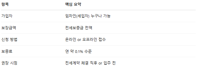 HUG 전세보증보험 정리