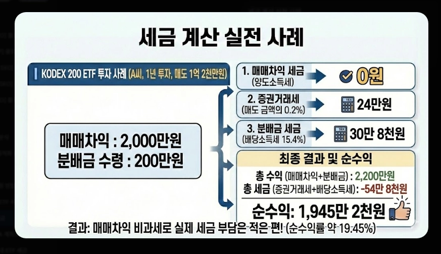 코스피 ETF 세금 총정리 [2026년 최신] 증권거래세 부활&middot;배당소득세&middot;종합과세 피하는 법