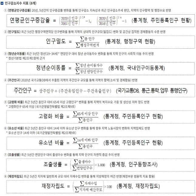 민생회복 지원금
