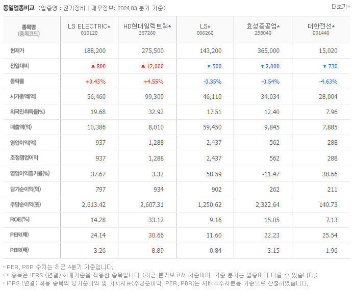 LS ELECTRIC_동종업비교자료