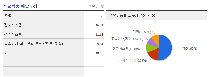 대양전기공업_주요제품