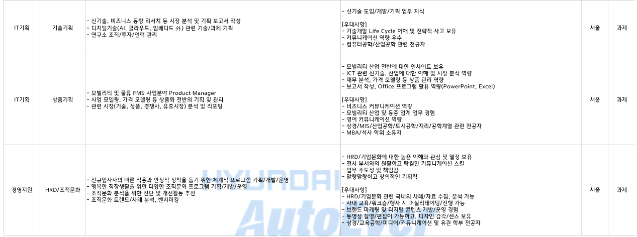 IT 기획 및 경영지원 상세모집요강
