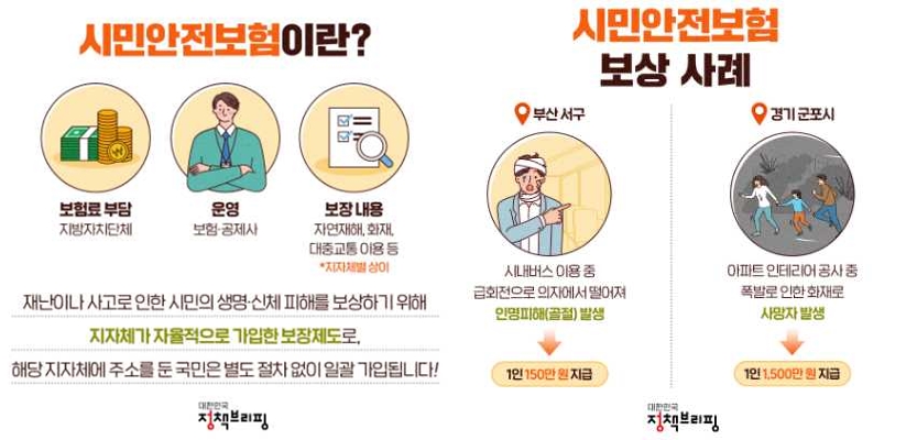 시민안전보험 보장내용