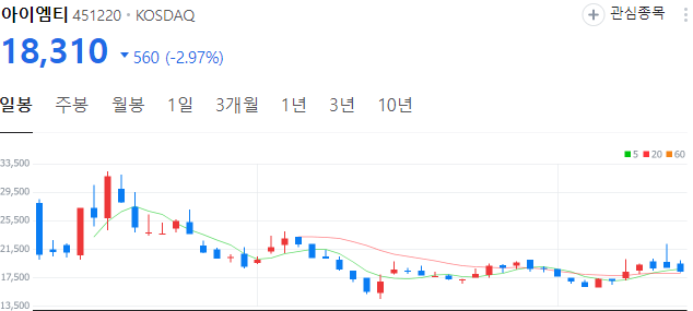 HBM-관련주-아이엠티-주가