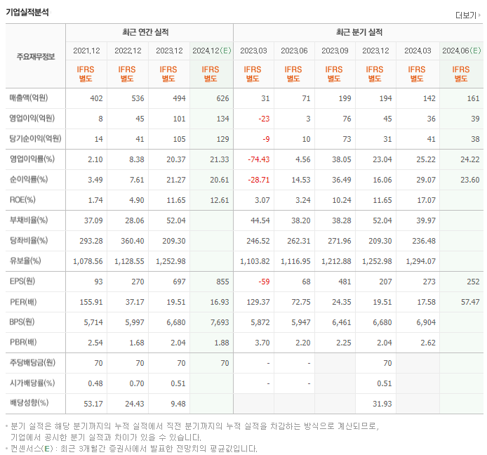 AP위성_실적
