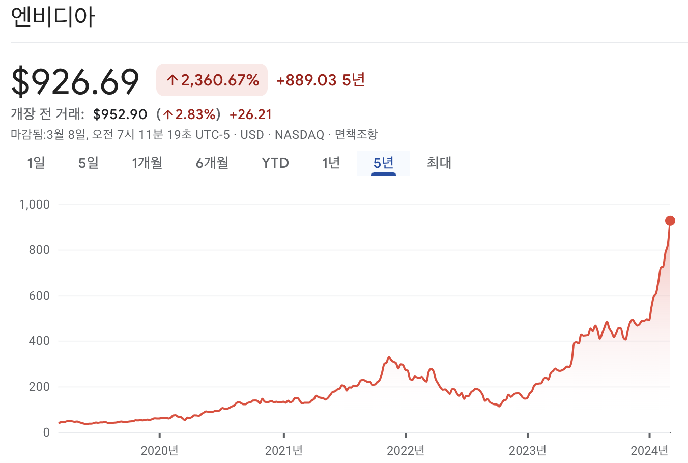 엔비디아 주가