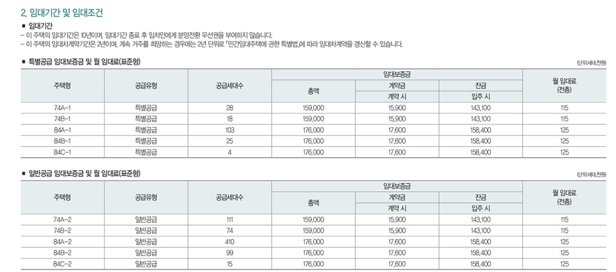 시흥 장현 서희스타힐스 분양가