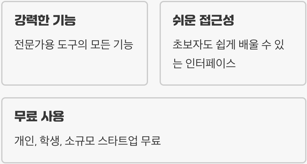 왜 퓨전360일까? (초보자를 위한 최고의 선물)