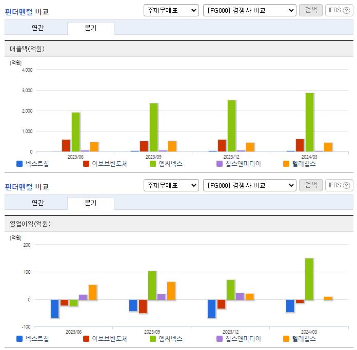넥스트칩_업종분석