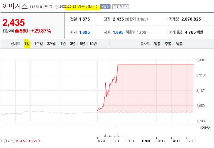 이미지스 선차트
