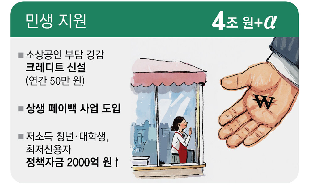 소상공인 50만원 공공요금 지원