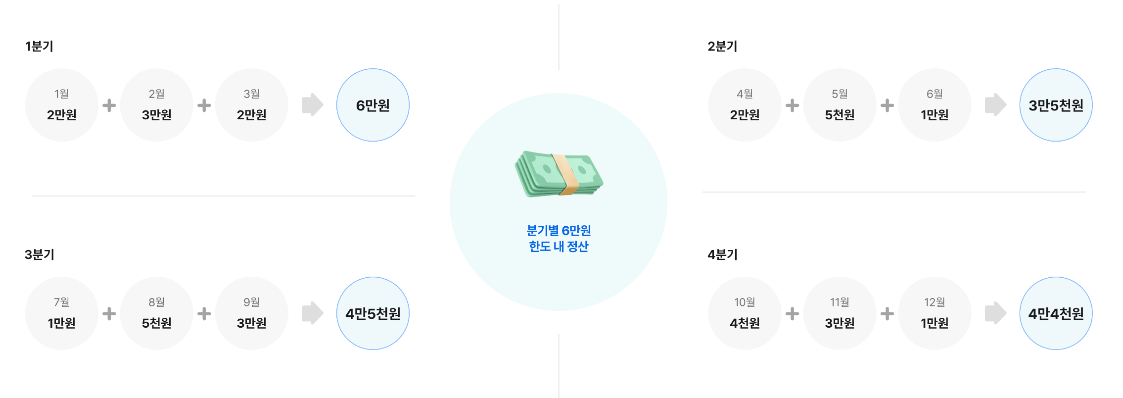 경기도 청소년 교통비 지원