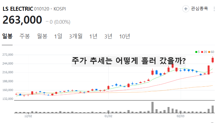 전력설비 관련주 대장주 전력설비주 TOP7