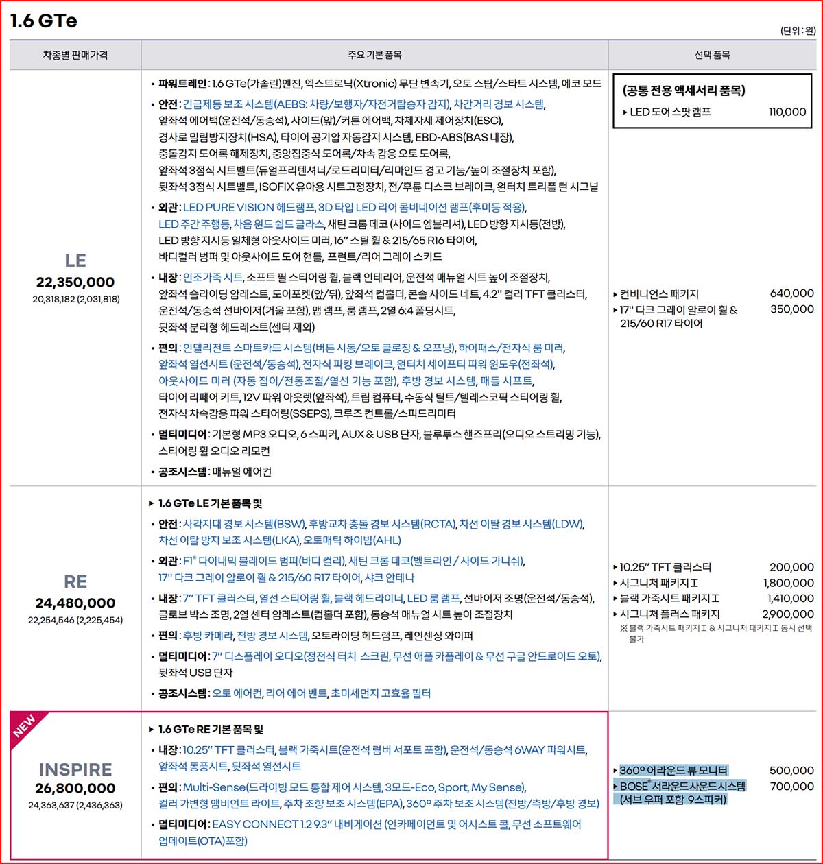 2024 XM3 가격표