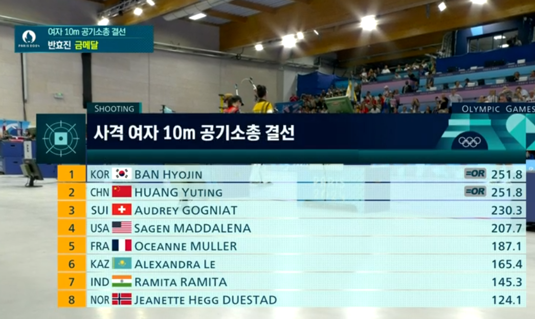 결선 최종 점수