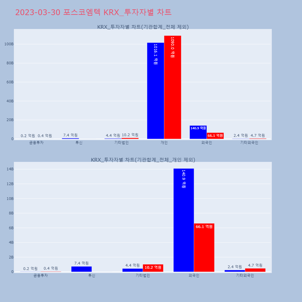 포스코엠텍_KRX_투자자별_차트