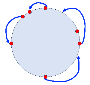 한쪽 방향으로만 움직이면 효율을 높일 수 있다.