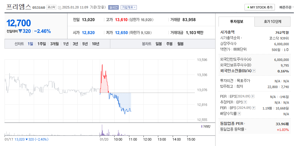 프리엠스 주가