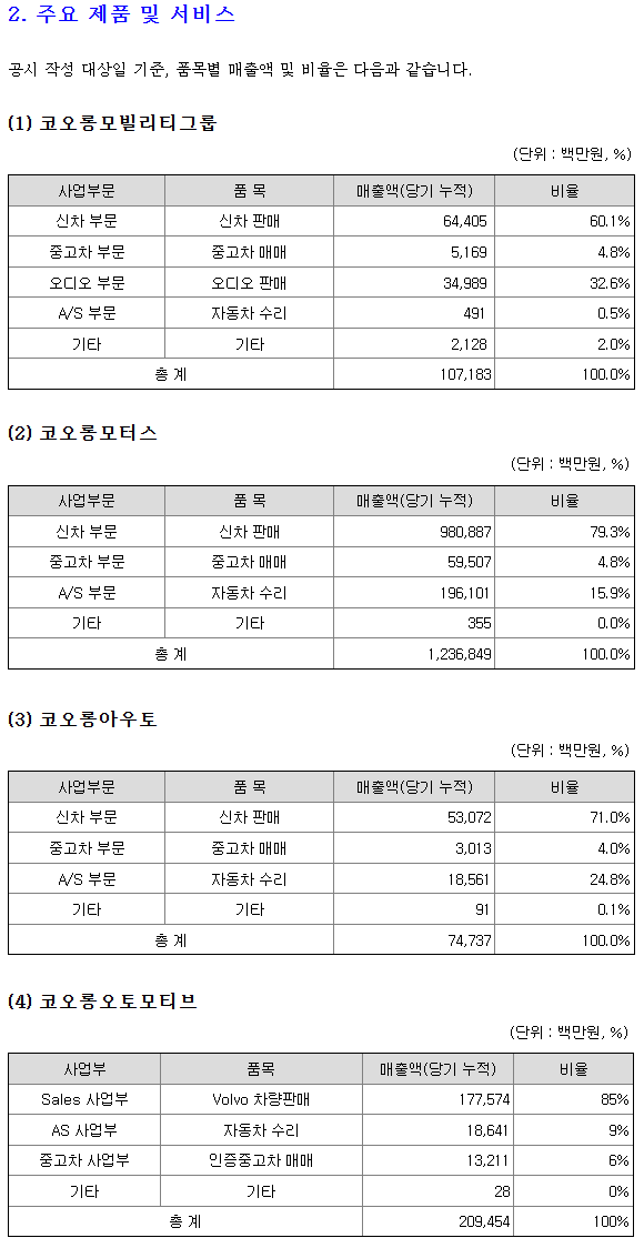 코오롱모빌리티그룹
