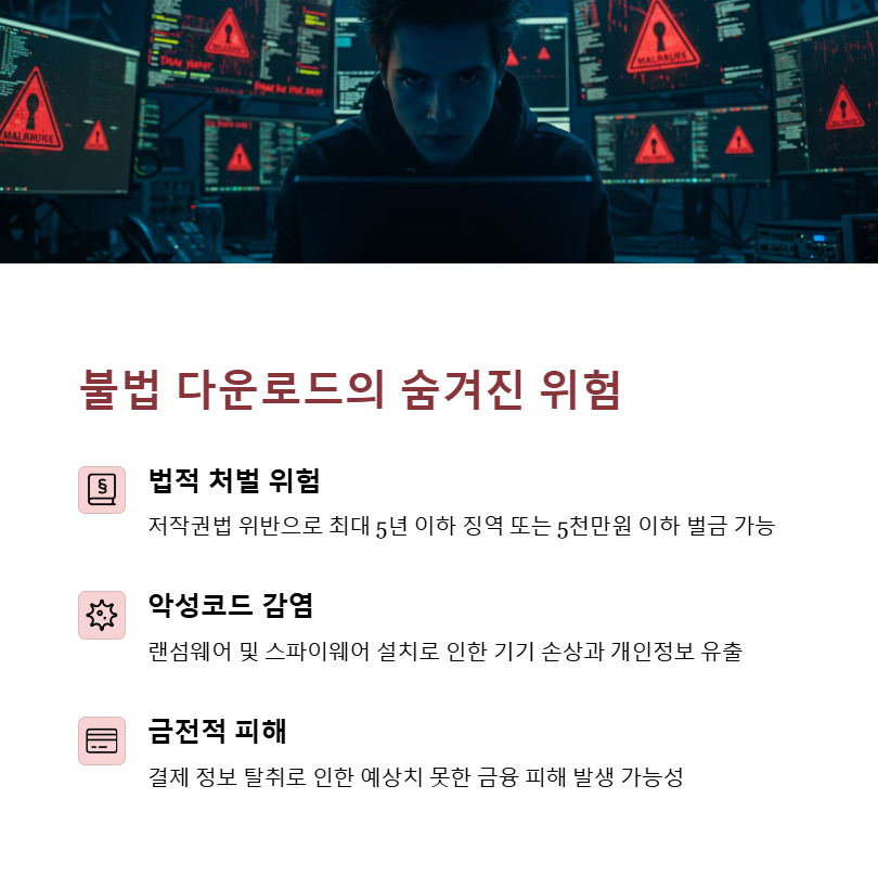 불법 다운로드의 위험성