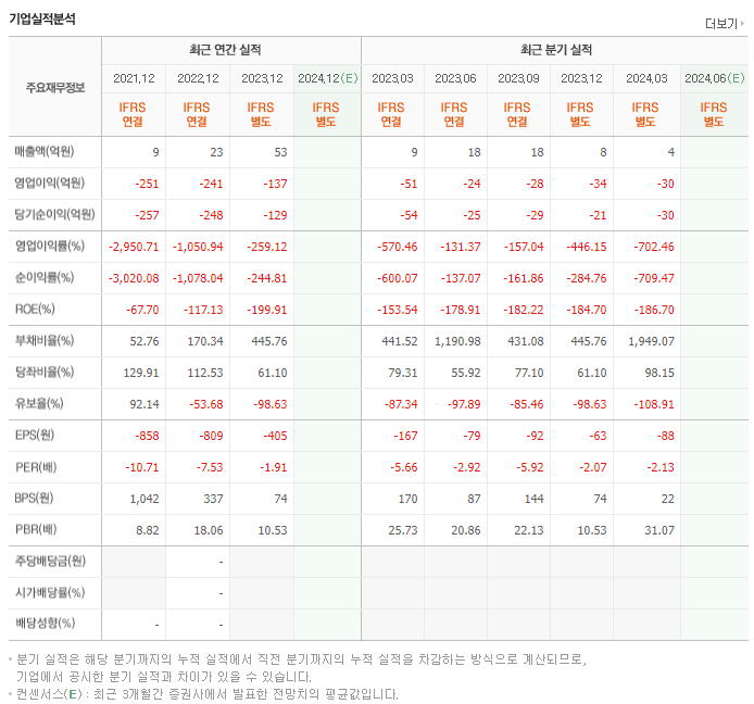 올리패스_실적