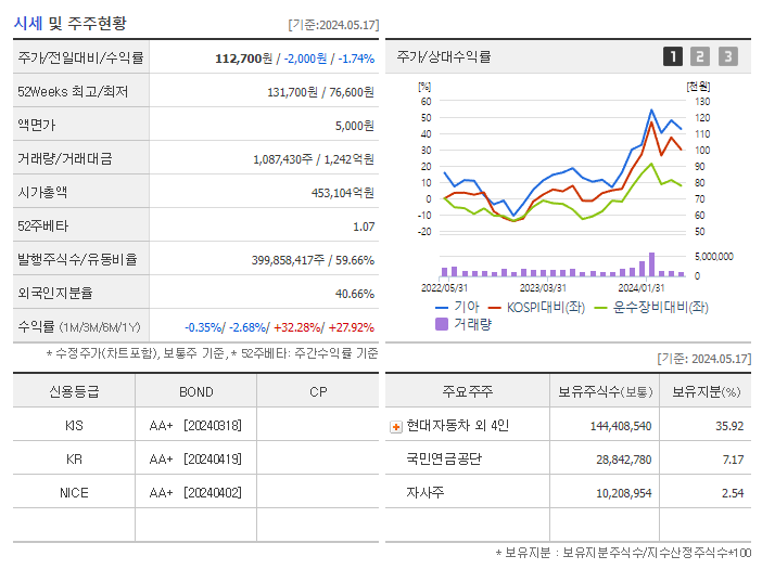 기아_기업개요
