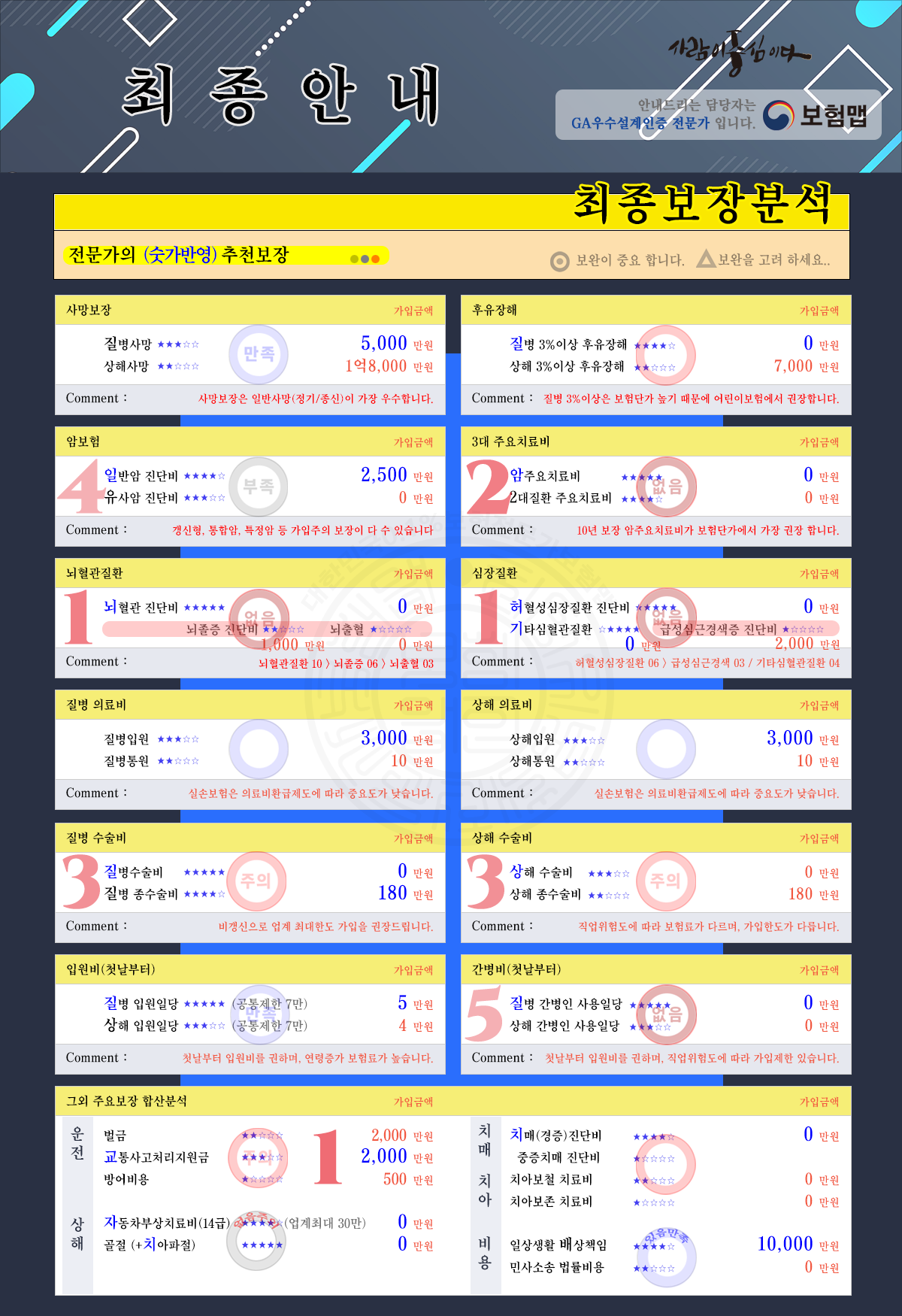 보험보장분석