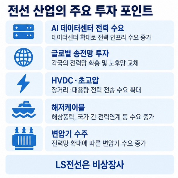 AI 데이터센터 초고압 송전망 HVDC 해저케이블 변압기 수요가 전선 관련주와 연결되는 구조를 보여주는 이미지
