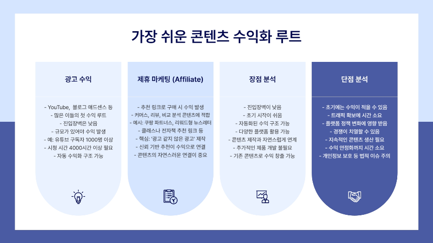 요즘 진짜 돈 되는 구조는? 콘텐츠로 수익 만드는 법, 처음부터 끝까지