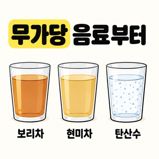 무가당 음료부터라는 제목 아래 보리차, 현미차, 탄산수가 담긴 세 잔을 나란히 보여주는 그림