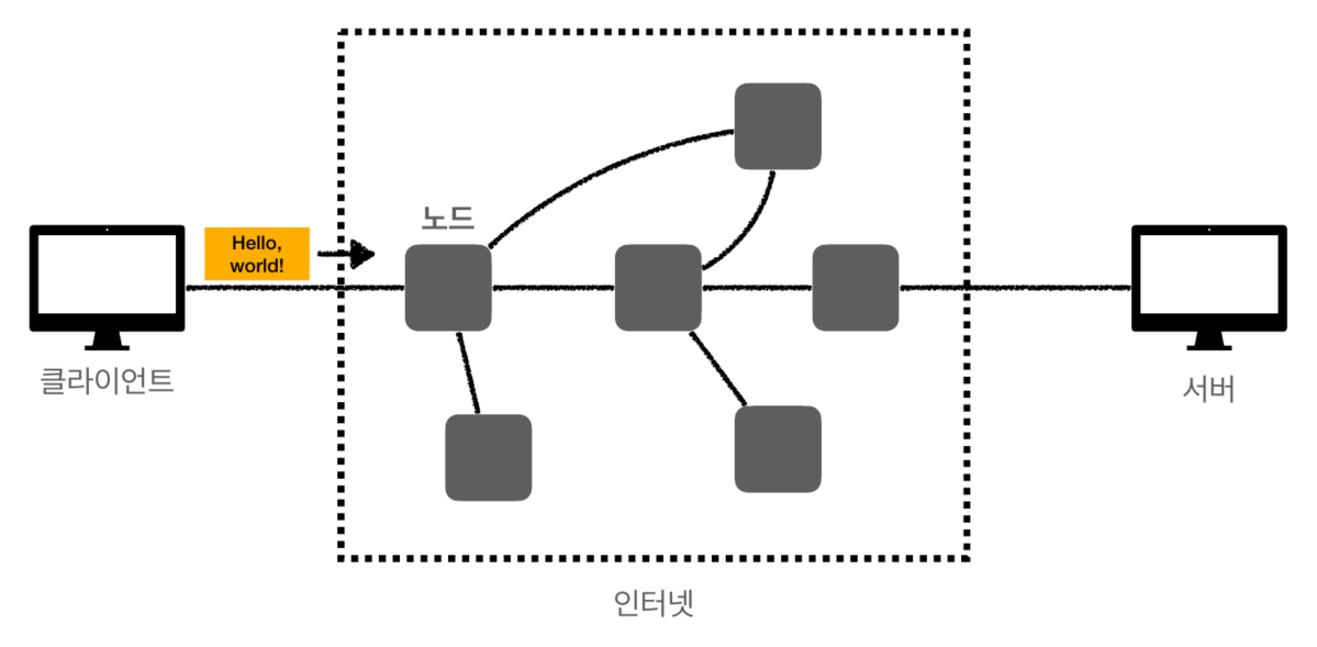 인터넷 통신