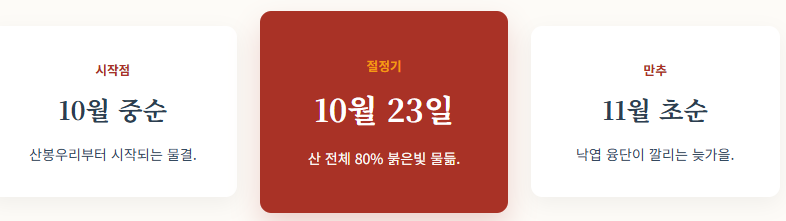 주왕산 단풍 절정시기