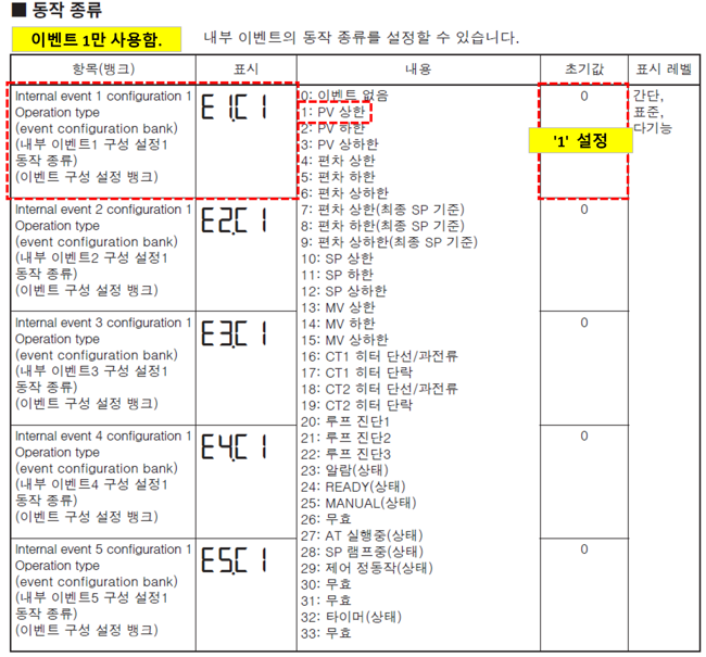 아즈빌(Azbil) 온도 지시 조절계 핵심 파라미터 및 Modbus 통신 세팅 가이드