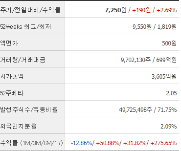 폴라리스오피스 주식정보