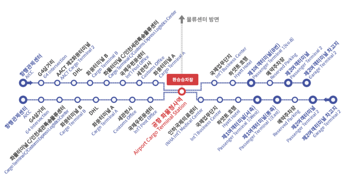 인천공항 터미널 확인방법 주차장 이동방법