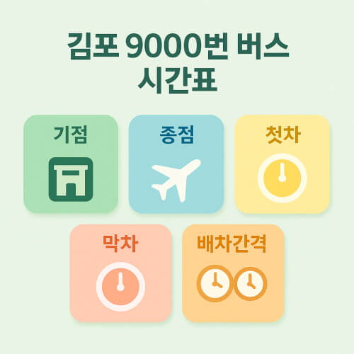 김포 9000번 버스 시간표 관련 사진