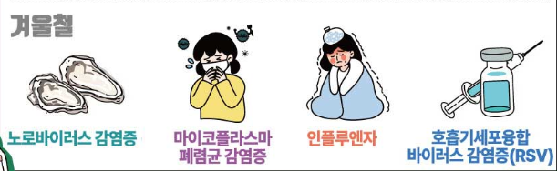 겨울철 감염