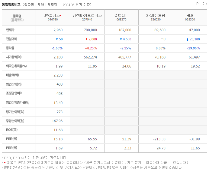 JW홀딩스_동종업비교자료