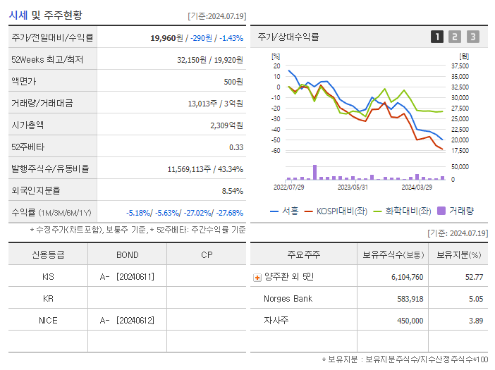 서흥_기업개요