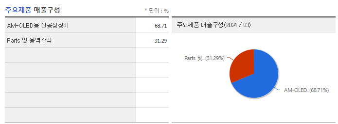 아이씨디_주요제품