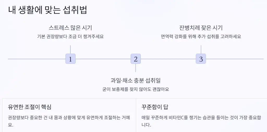 생활에 맞는 섭취법