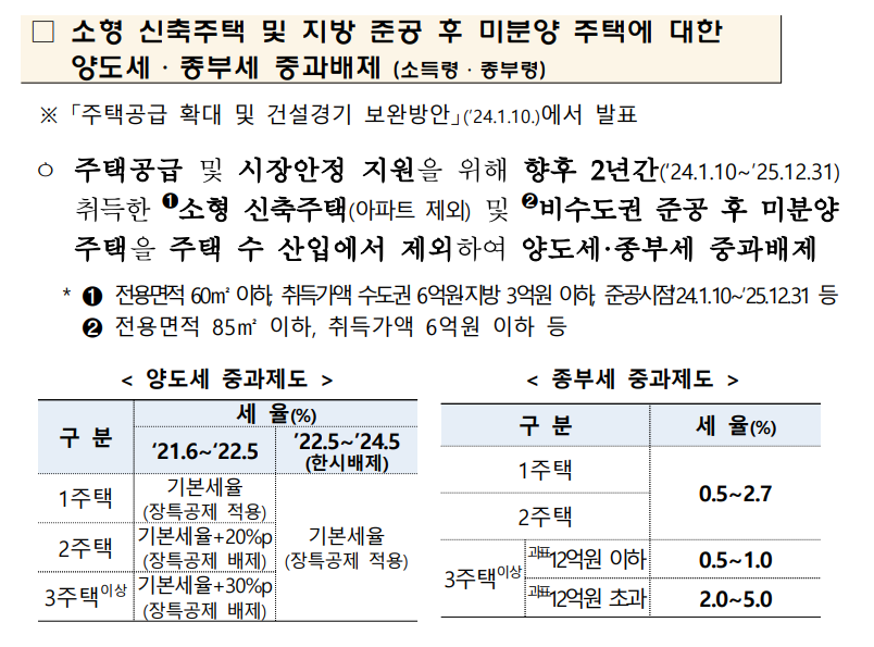 2024년-세법-개정안-후속-시행령-양도세