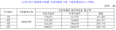기준중위소득 100프로 기준