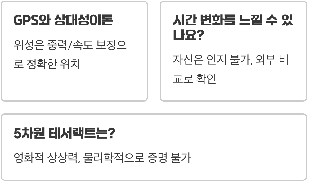 상대성이론&amp;#44; 영화 &amp;#39;인터스텔라&amp;#39; 속 시간여행은 정말 가능할까?
