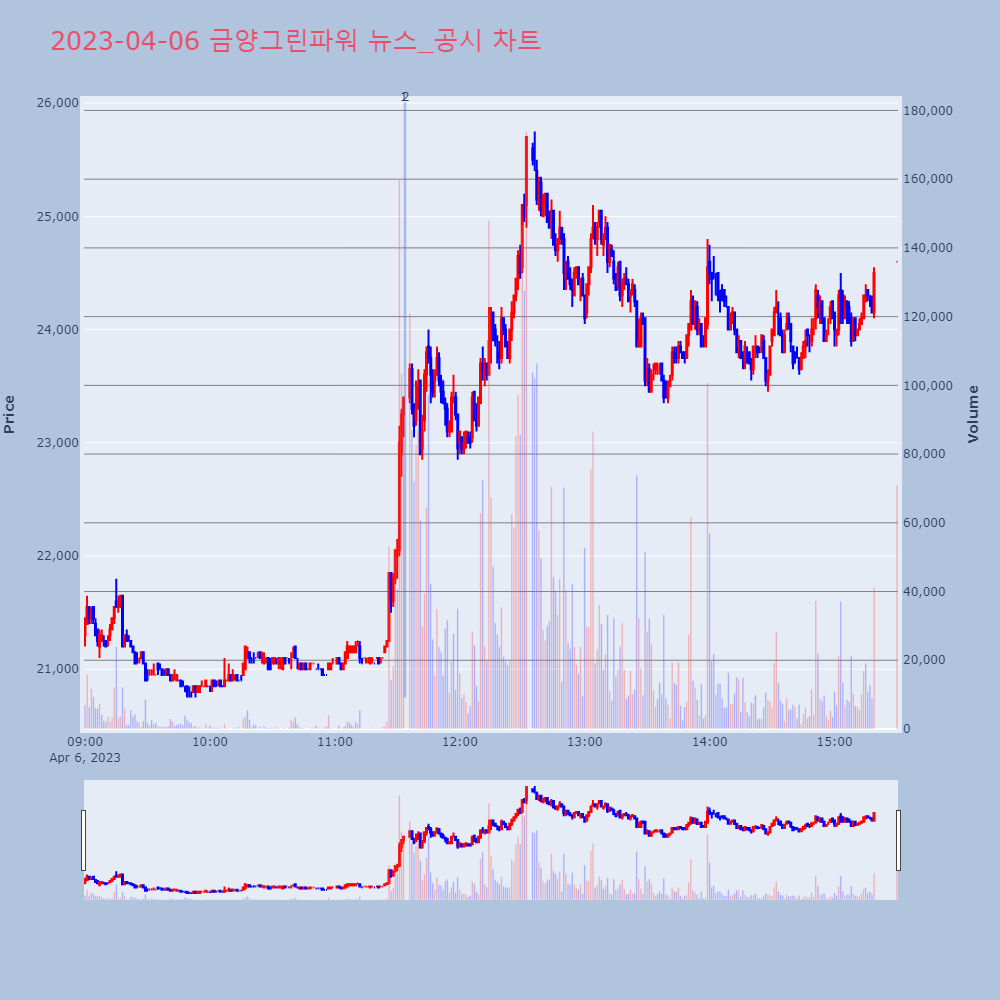 금양그린파워_뉴스공시차트