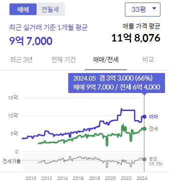 시세그래프