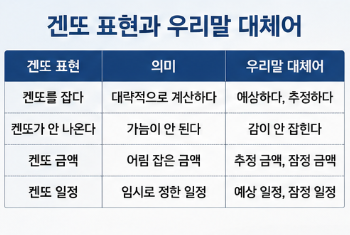 겐또보다 쉬운 우리말을 쓰는 편이 좋습니다