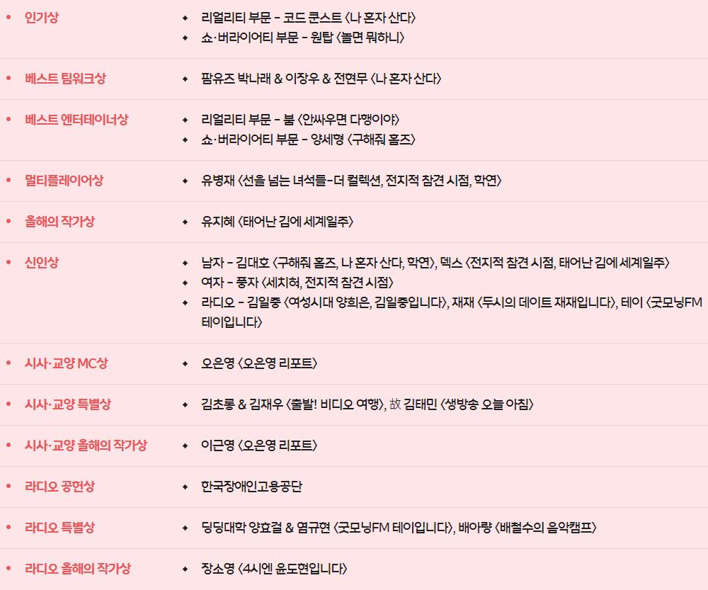 2023 KBS MBC SBS 연예대상 수상자 대상